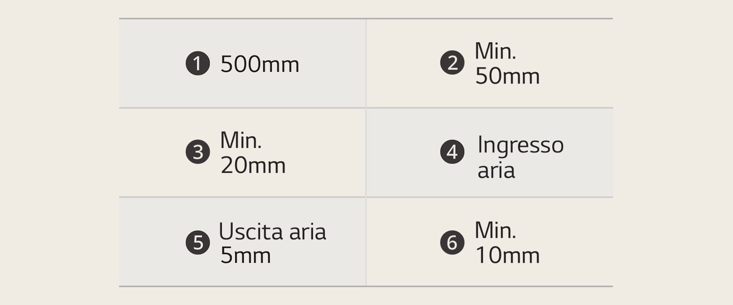 Tabella con le misure di riferimento cautelative per l'installazione del piano cottura.
