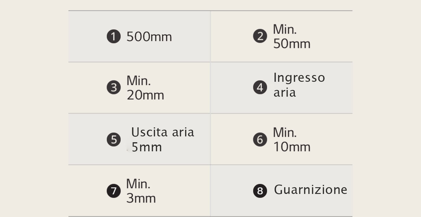 Tabella con le misure di riferimento cautelative per l'installazione del piano cottura.