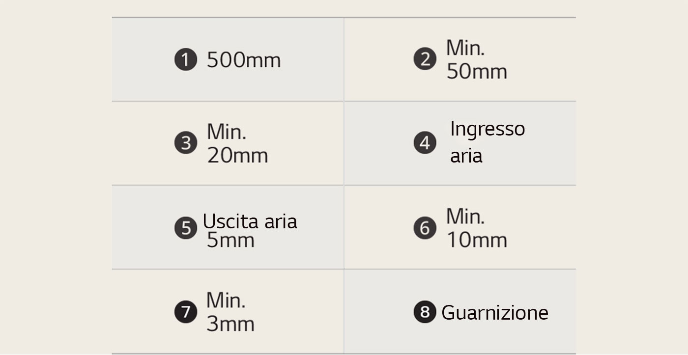 Tabella con le misure di riferimento cautelative per l'installazione del piano cottura.