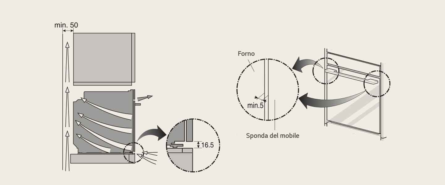 Immagine che mostra i margini da considerare per l'installazione del forno