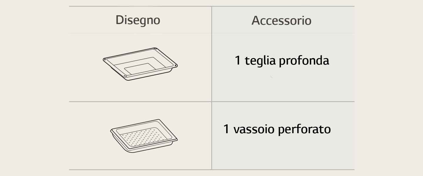 Immagine che indica ciò che è incluso nel forno: 1 teglia profonda e 1 vassoio perforato