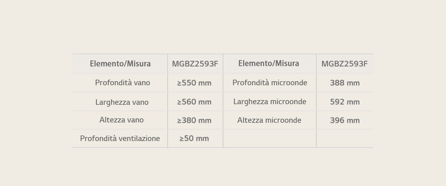 Dimensioni del microonde da incasso e dell'area di installazione