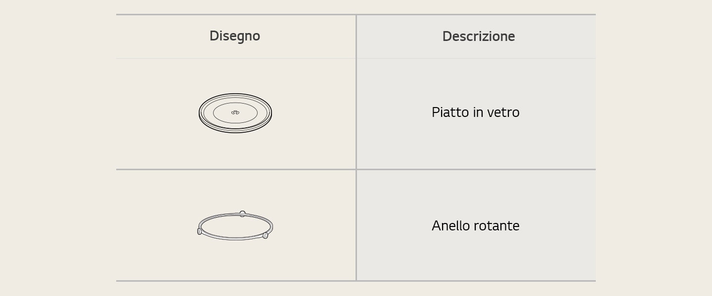 Accessori del forno a microonde: piatto in vetro e anello rotante.