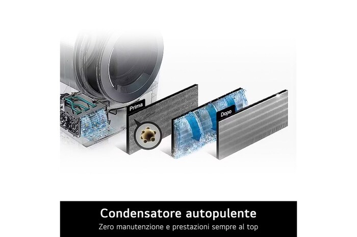 Condensatore autopulente Zero manutenzione e prestazioni sempre al top, ascoiugratrice LG RNX5010TWBB