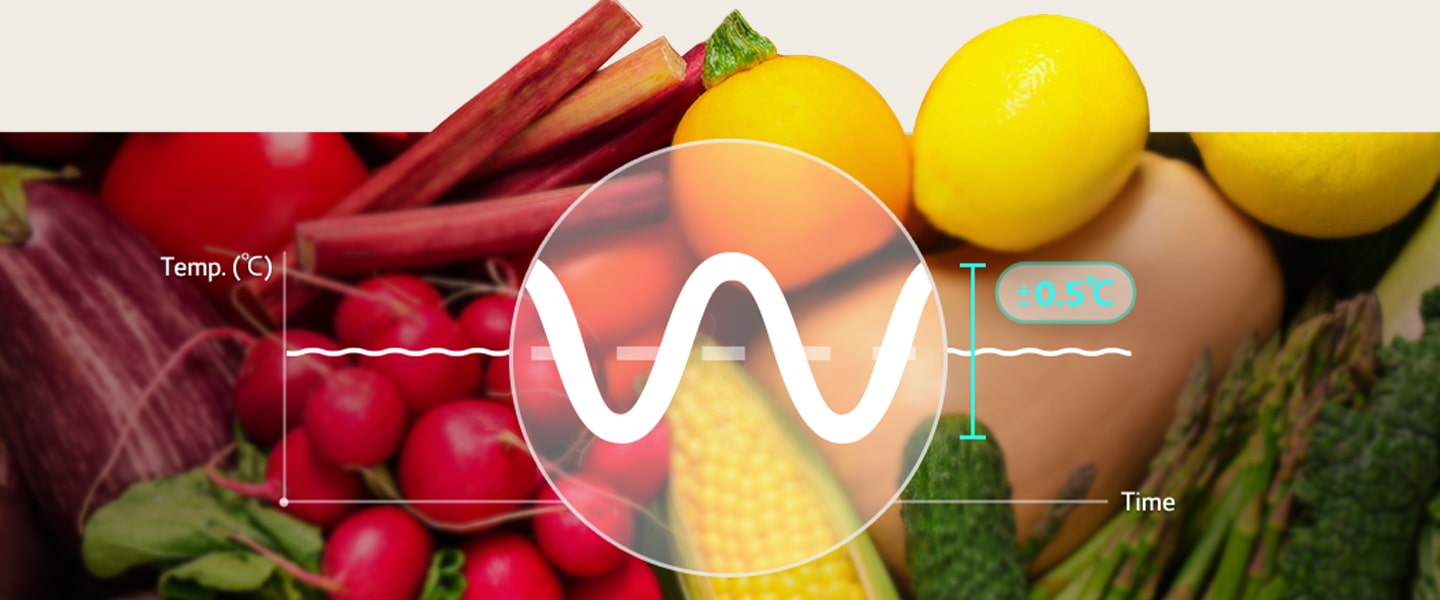 Grafico della temperatura che mostra variazioni termiche di ±0,5°C su frutta e verdura fresca, con simbolo ondulato.