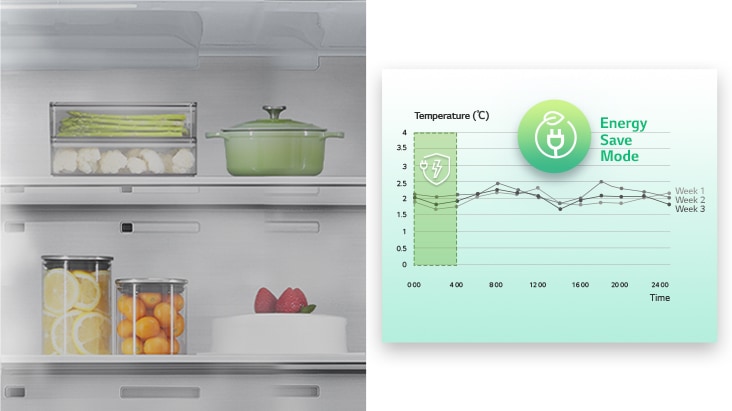 Frigorifero con verdure, pentola verde e barattoli di frutta, accanto a un grafico della modalità di risparmio energetico.
