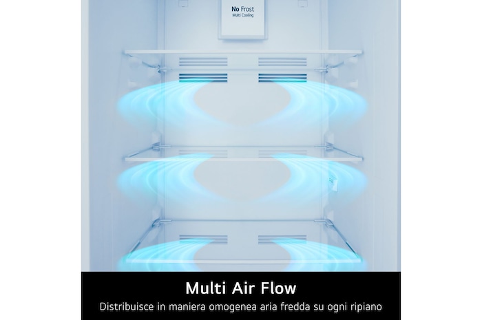 Caratteristica Multi Air Flow