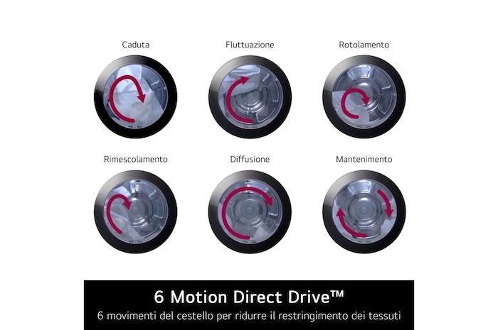 Caratteristica 6 Motion Direct Drive