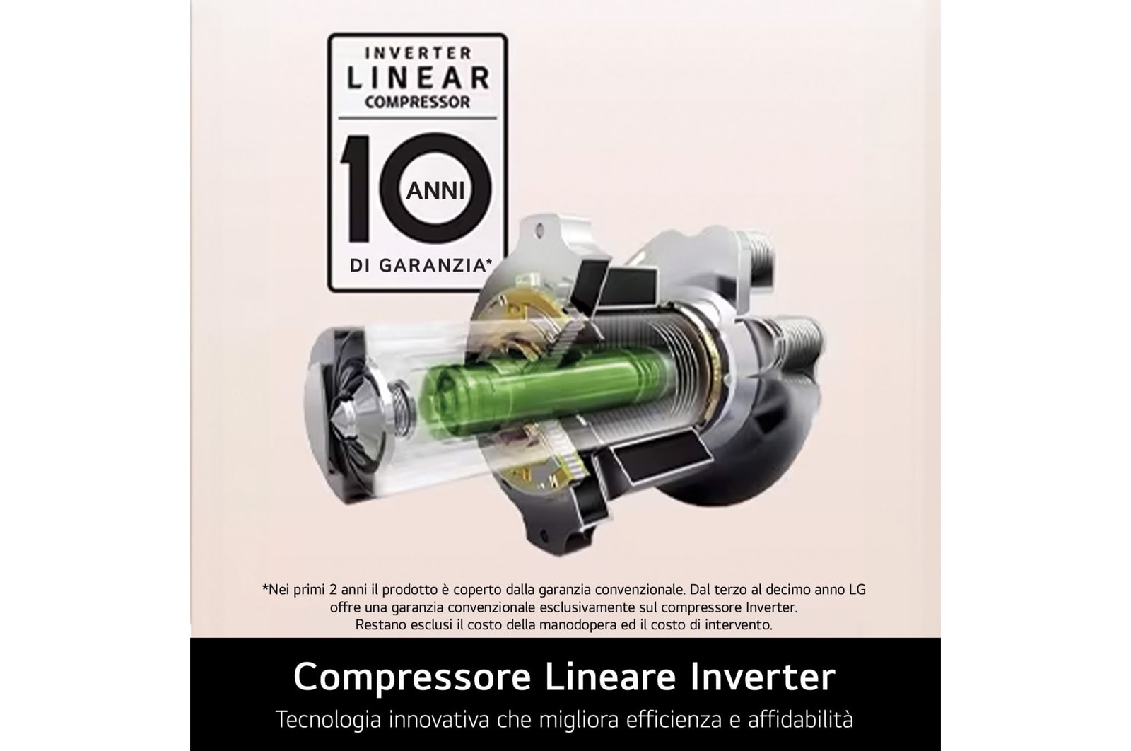Caratteristica compressore lineare inverter