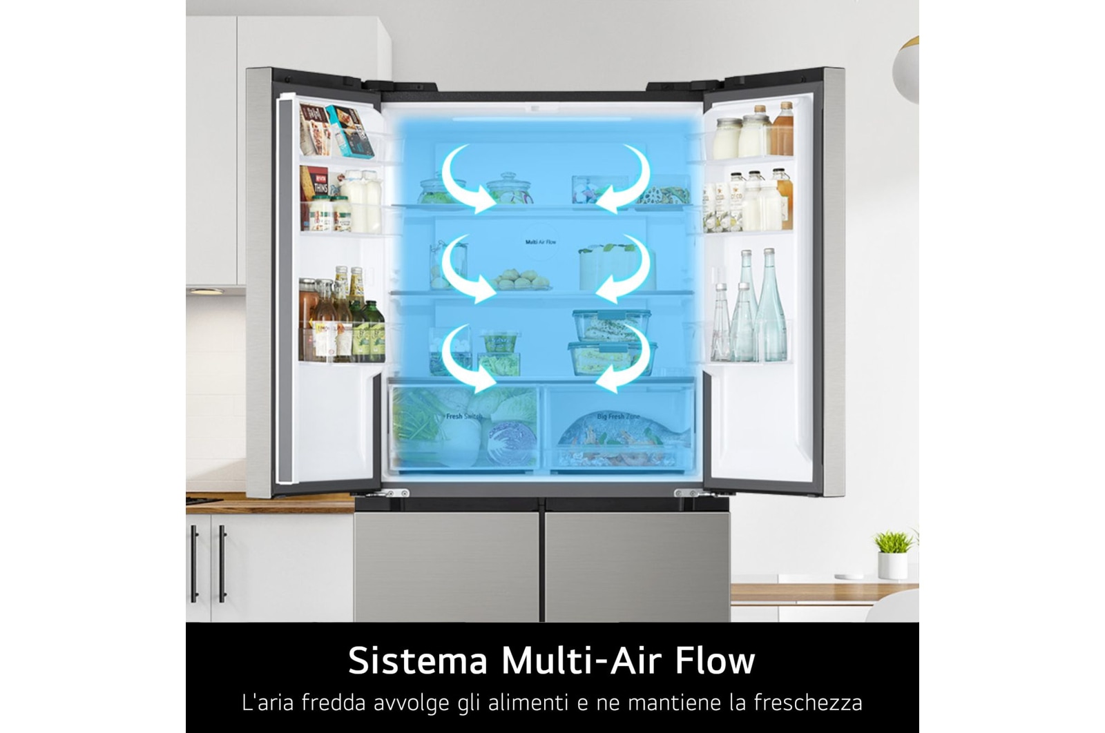 Caratteristica Sistema Multi-Air Flow