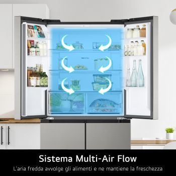 Caratteristica Sistema Multi-Air Flow