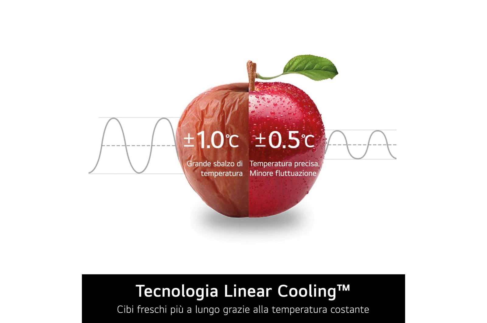Caratteristica tecnologia Linear Cooling