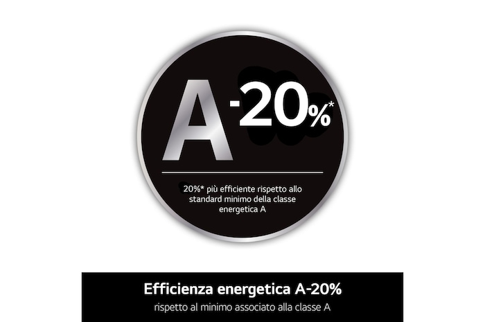 Dettaglio del cestello