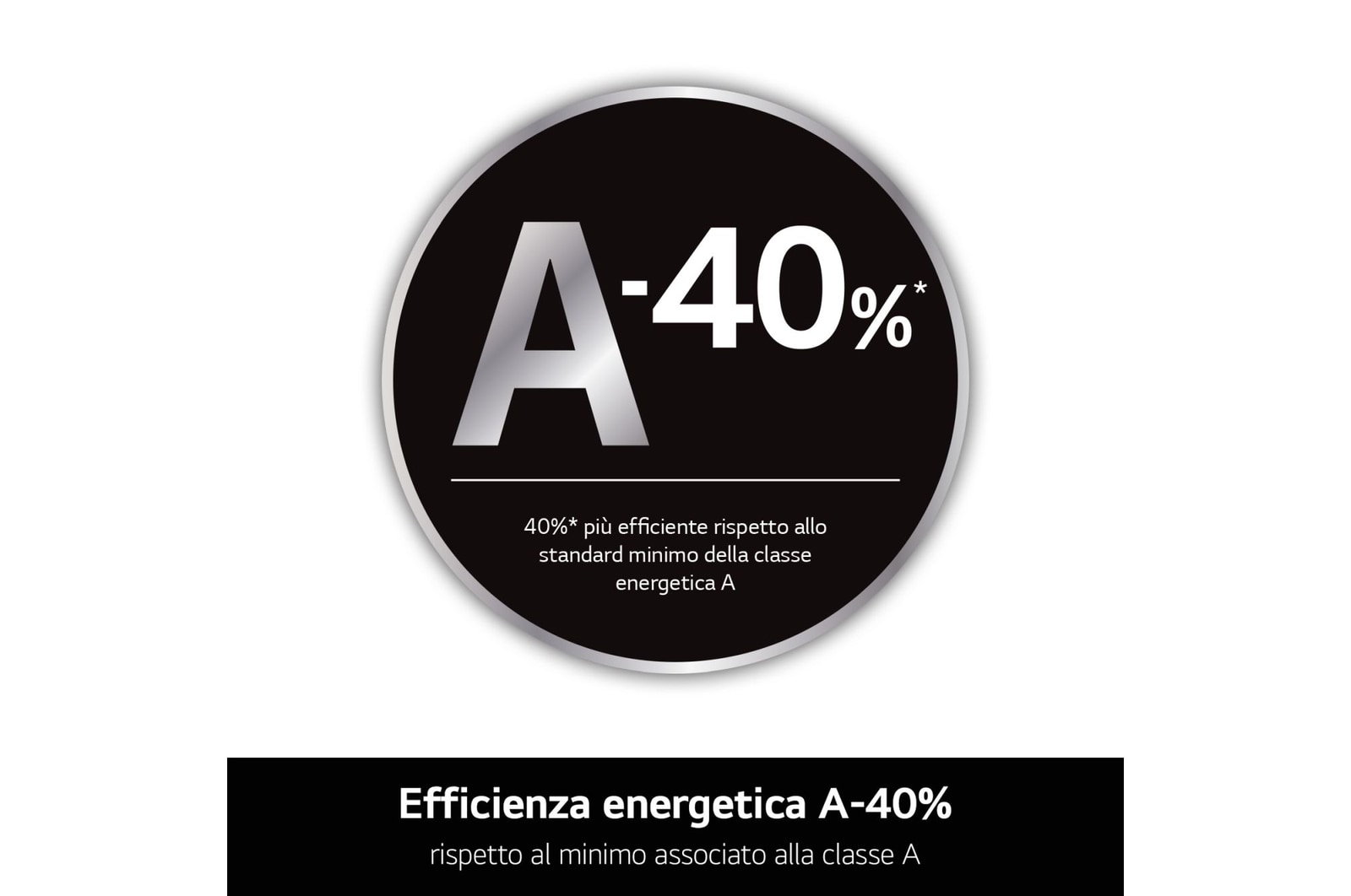 Caratteristica Efficienza energetica A-60%