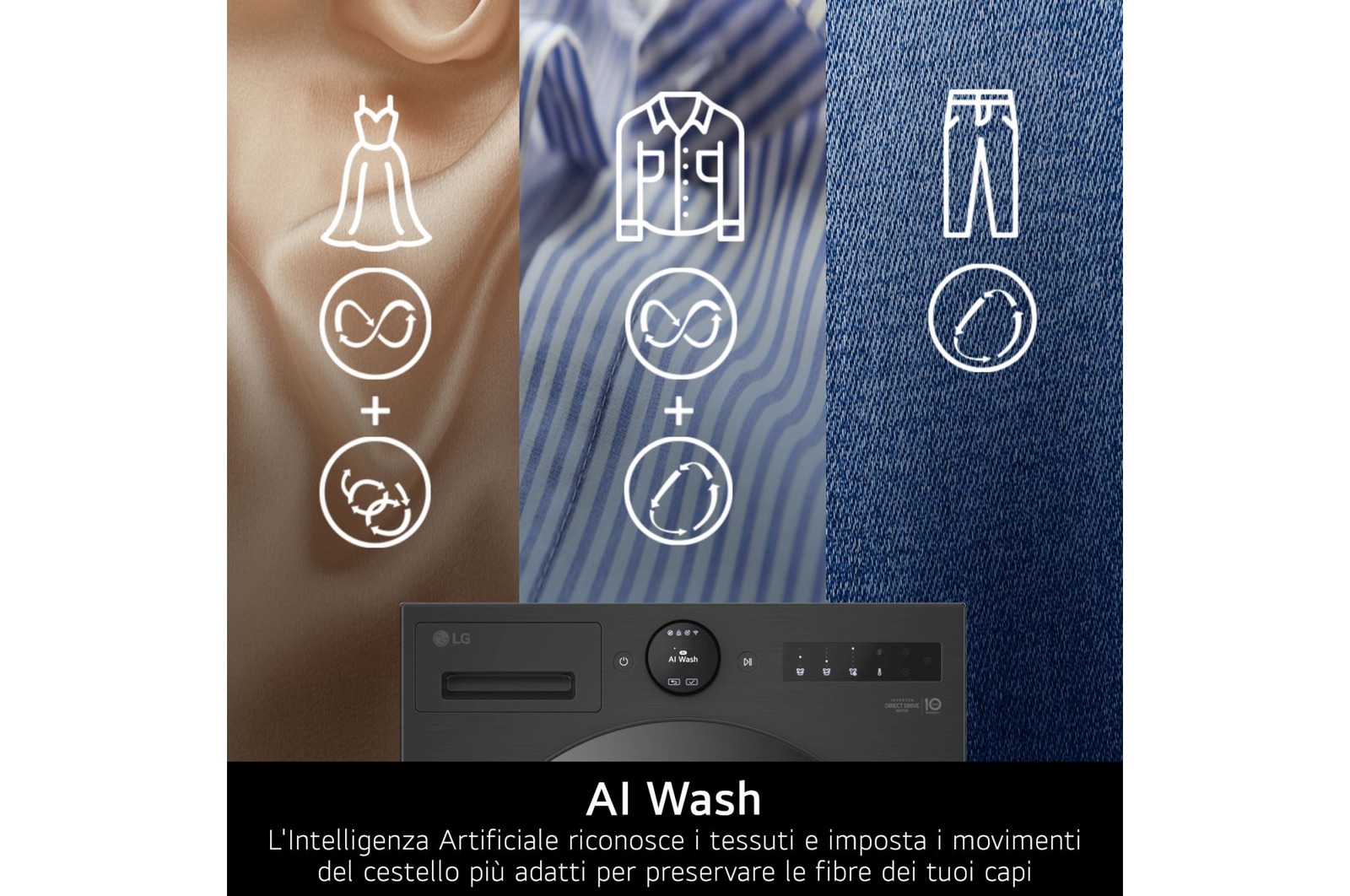 Caratteristica AI Wash