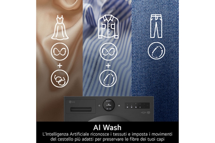 Caratteristica AI Wash