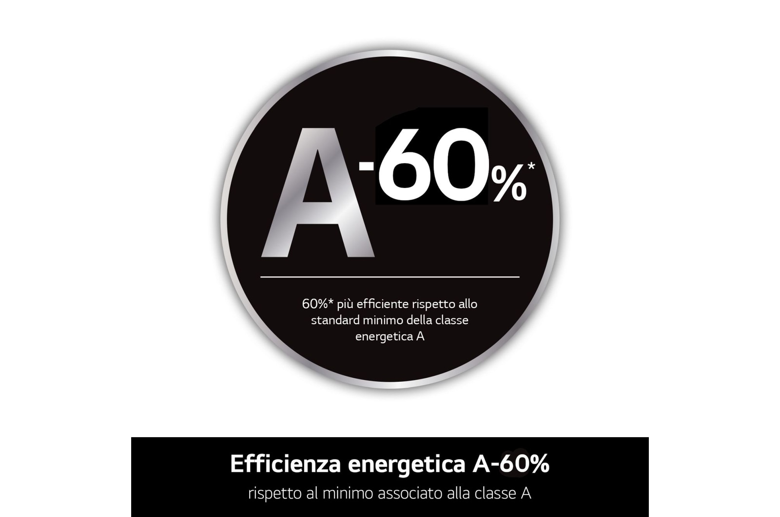 Caratteristica Efficienza energetica A-60%