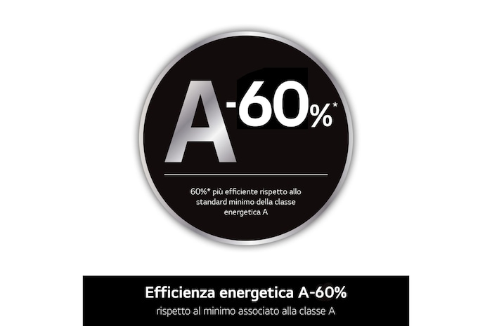 Caratteristica Efficienza energetica A-60%
