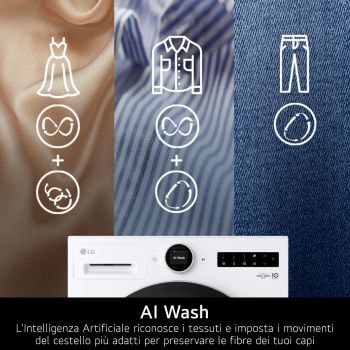 Caratteristica AI Wash