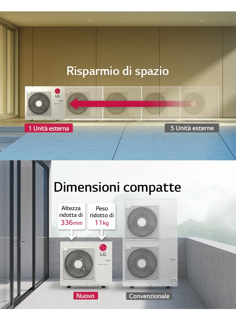 Flessibilità di installazione