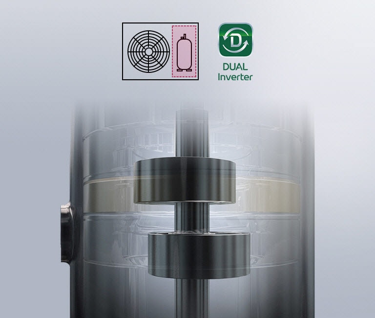 Il funzionamento interno del compressore DUAL Inverter è visibile attraverso l’esterno semitrasparente. Vicino sono riportati il logo DUAL Inverter e due icone che rappresentano la ventola e il compressore.