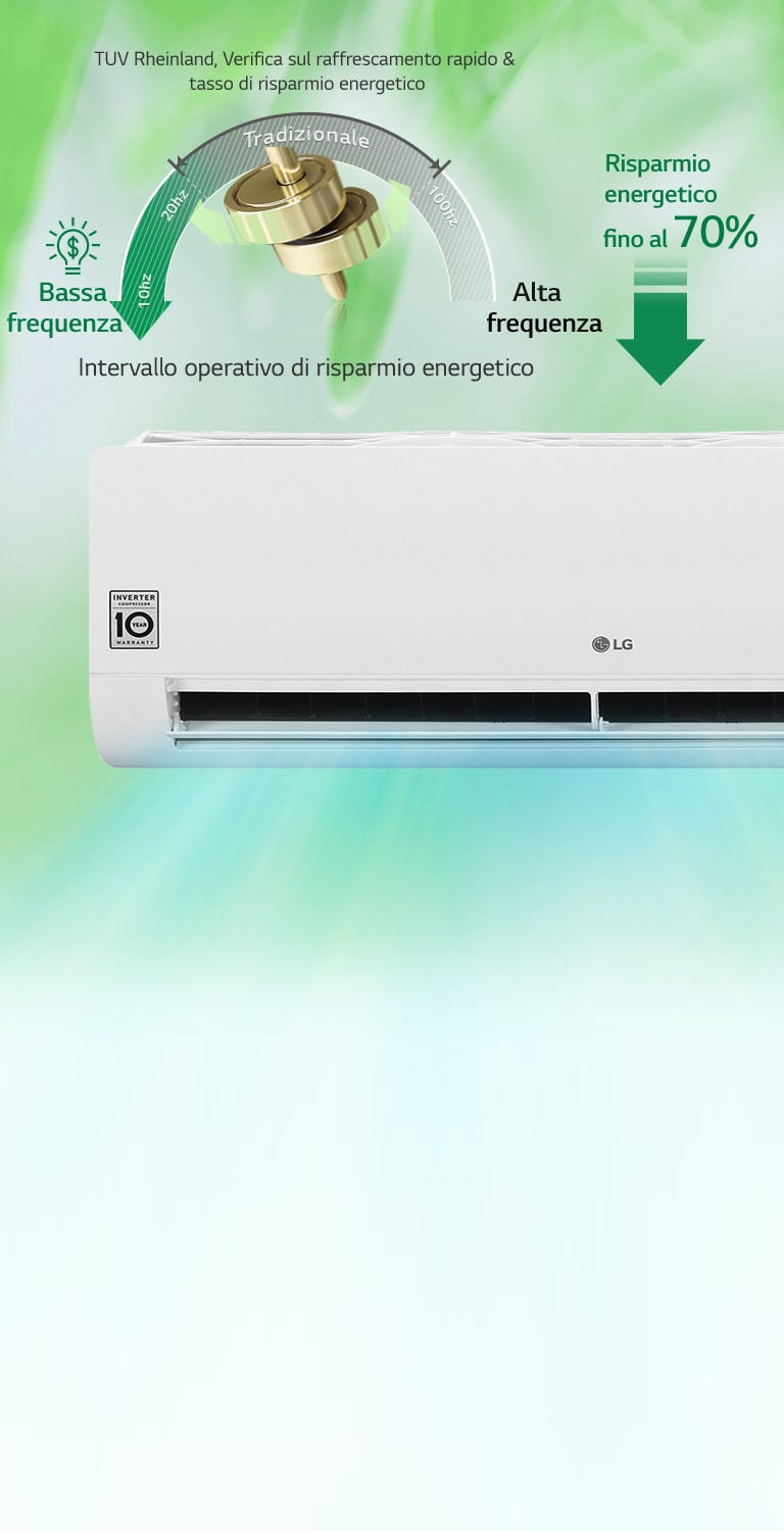 Risparmio energetico