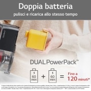 LG OFFERTA Lavasciuga + Aspirapolvere: Lavasciuga slim 8,5/5kg AI DD + CordZero™ A9K Ultra Kompressor™ 200 W, 120 min, F2DV9S8H2E.ULTRA1B