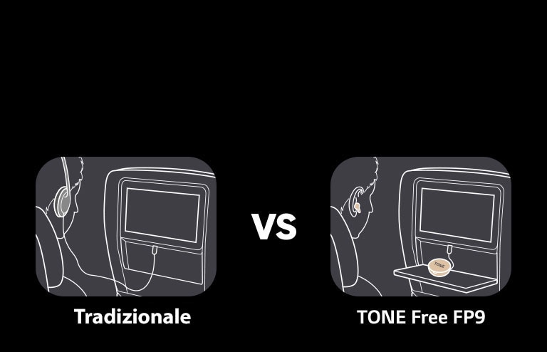 Questa è una scena che mostra le funzioni Tradizionali e quelle di TONE Free confrontando delle scene d’uso relative alla fruizione dei servizi di intrattenimento in volo. La modalità tradizionale prevede l’uso di una cuffia con cavo, ma con TONE Free si collega solo il cavo AUX della custodia al display ed è possibile godersi i contenuti di intrattenimento in aereo con i propri auricolari.