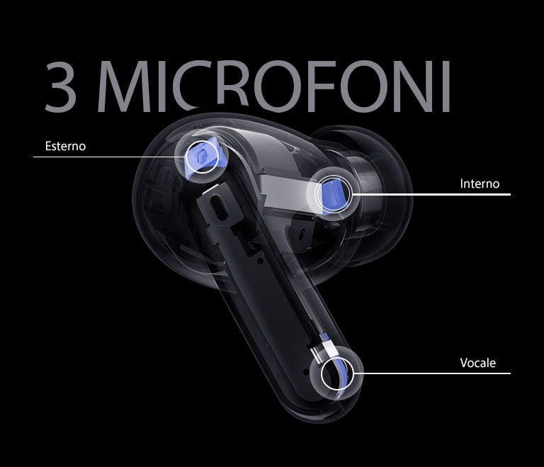 Immagine di auricolari in prospettiva con riportata la posizione di microfono esterno, microfono interno e microfono voce insieme alla scritta 3-MIC sull’immagine degli auricolari.