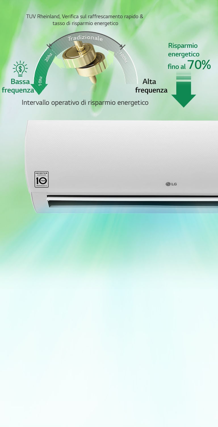 Risparmio energetico