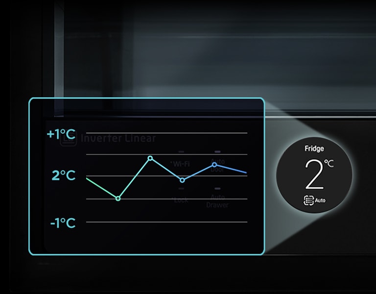 Grafico in cui viene illustrata la regolazione precisa della temperatura all’interno del frigorifero LG SIGNATURE.