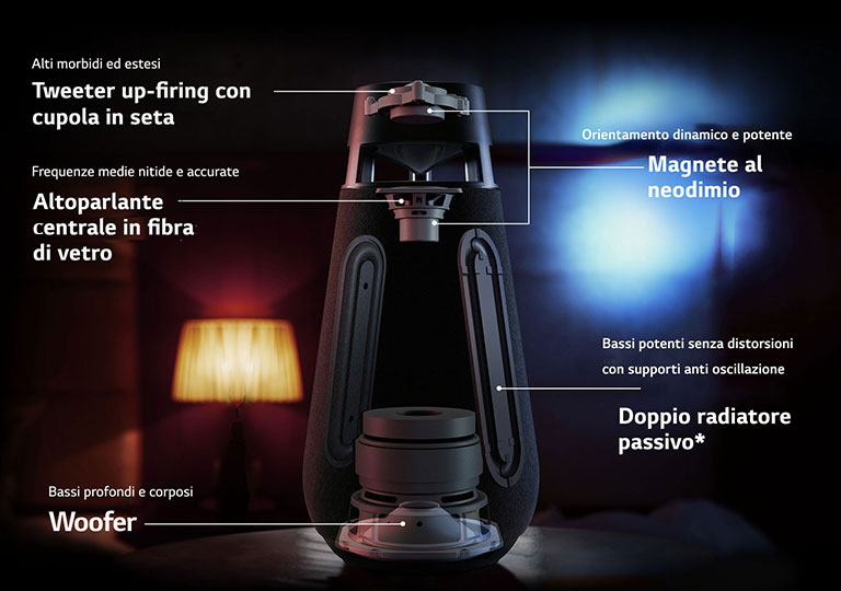 Immagine di XBOOM 360 XO3 che illustra la struttura di XO3. Mostra la composizione di XO3: tweeter up-firing con cupola in seta, altoparlante centrale in fibra di vetro, magnete al neodimio, woofer, doppio radiatore passivo.