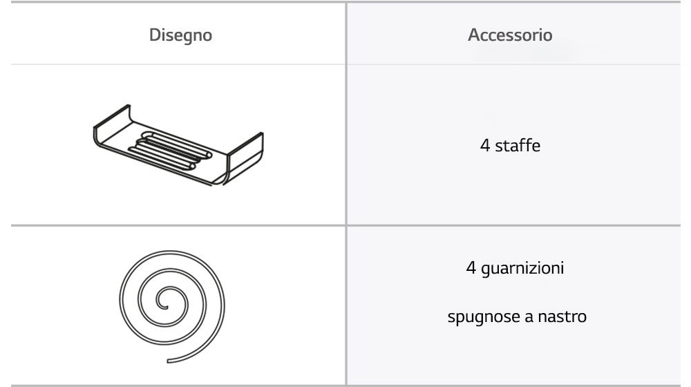 Immagine degli accessori e parti che sono inclusi con il piano cottura.