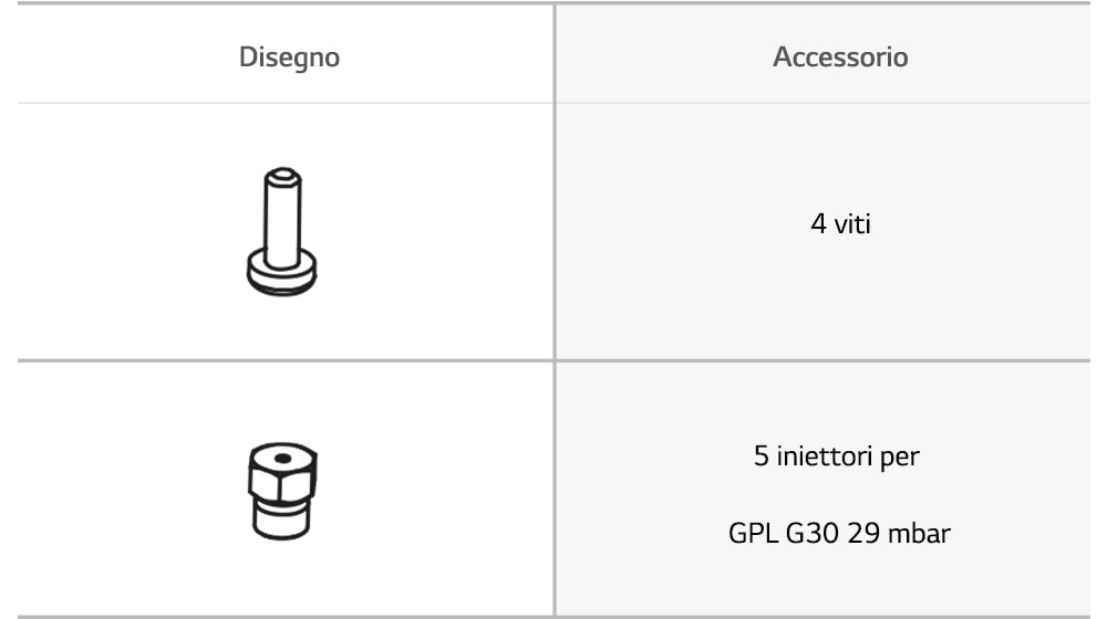 Immagine degli accessori e parti che sono inclusi con il piano cottura.