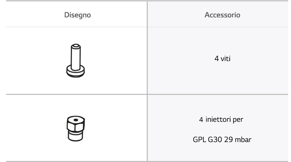 Immagine degli accessori e parti che sono inclusi con il piano cottura.
