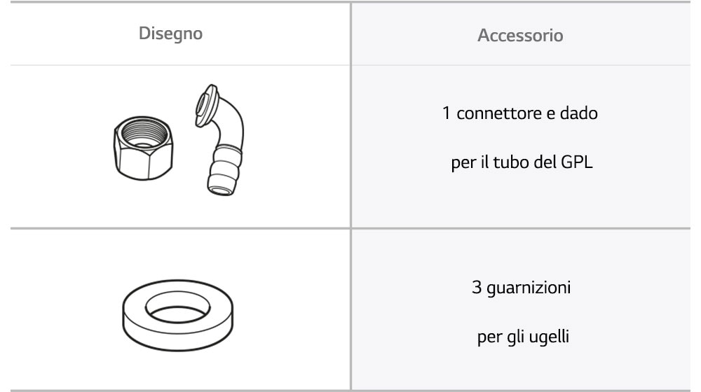 Immagine degli accessori e parti che sono inclusi con il piano cottura.