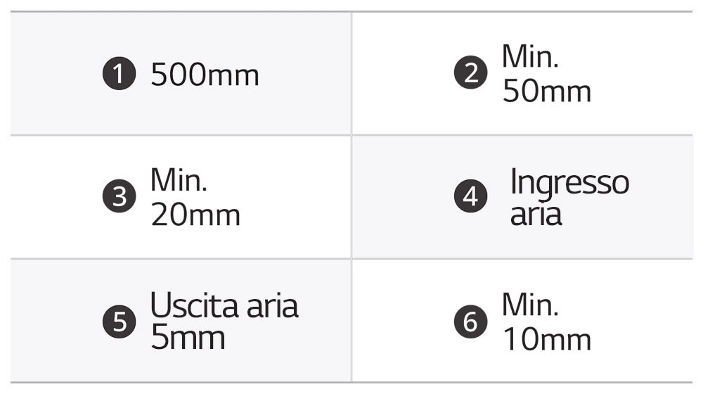 Tabella con le misure di riferimento cautelative per l'installazione del piano cottura.