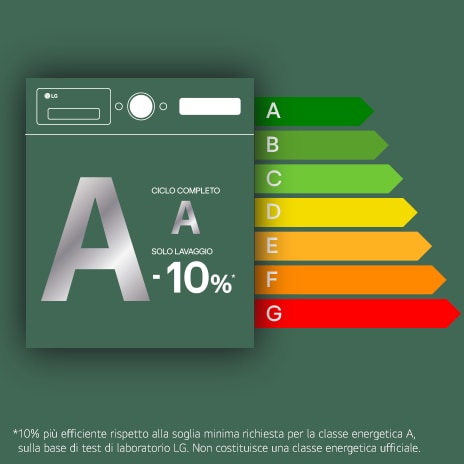 Infografica classe energetica