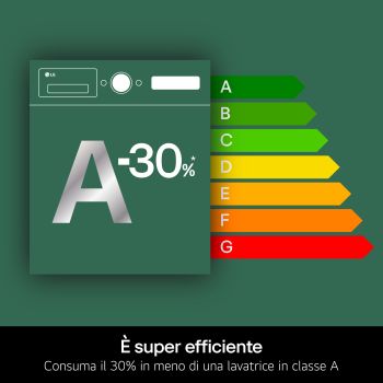 Grafica dell'efficienza energetica della Lavasciuga LG WHX9016TLC con classe energetica A-30%.