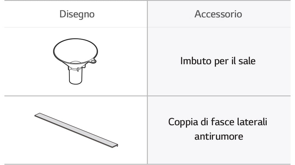 Disegni dell'imbuto e delle fasce antirumore.