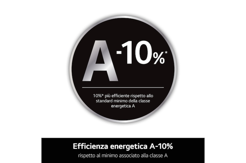 LG Lavatrice 11kg AI DD™ | Serie R3 Classe A-10% | 1400 giri, Lavaggio a vapore, Allergy Care, Inverter Direct Drive | White, F4R3P11NSWB