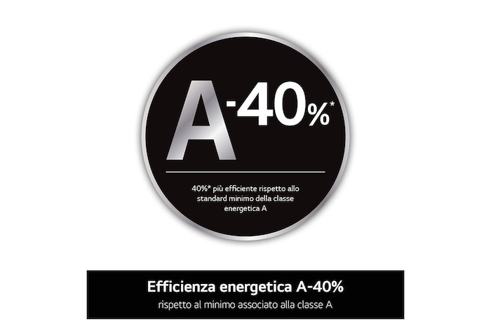 LG Lavatrice 9kg AI DD™ | Serie R9 Classe A-40% | 1400 giri, TurboWash 360, Vapore antipiega, Wi-Fi | White, F4R9009TPWC