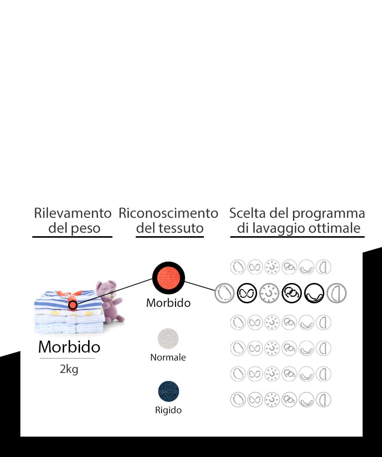 Come funziona AI DD™?3