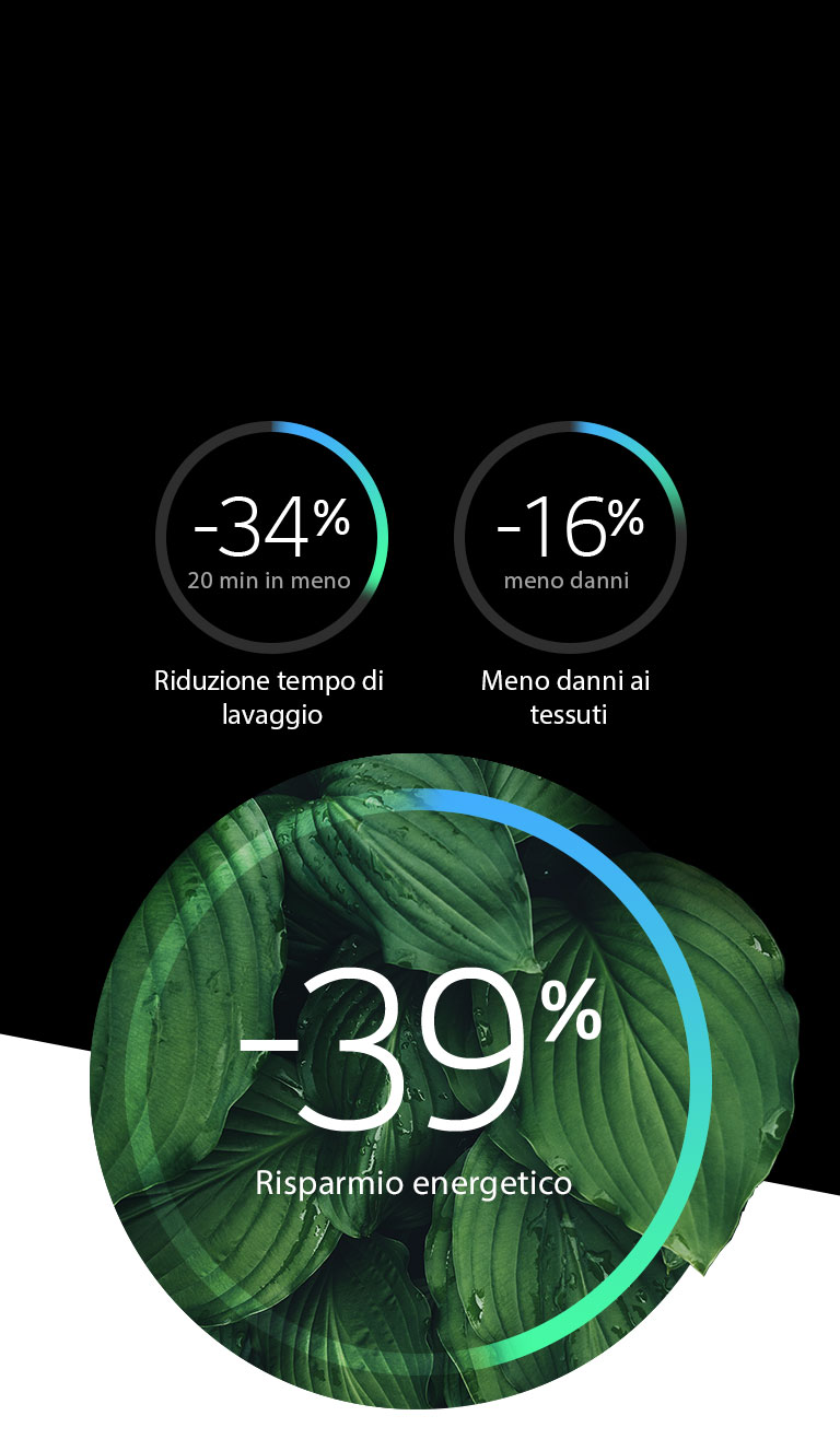 Più efficienza e meno danni ai tessuti1