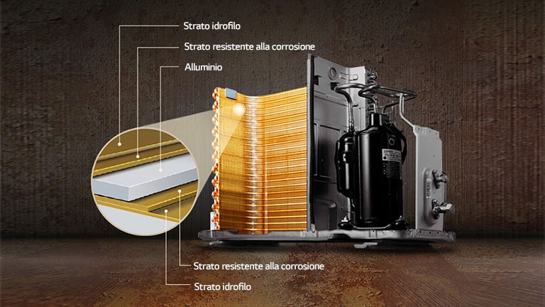 Gold Fin all'interno dell'unità esterna