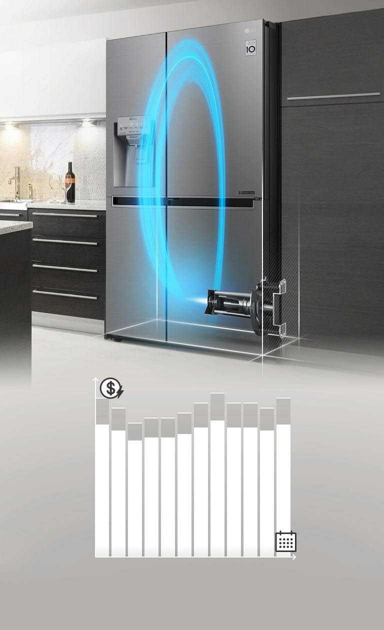 Il frigorifero è installato in cucina e dall’esterno è possibile vedere all'interno LG Inverter Linear Compressor, illuminato di blu con un cerchio all'interno. Il grafico è usato per rappresentare il risparmio di denaro nel tempo a dimostrazione che il frigorifero consente di risparmiare. 