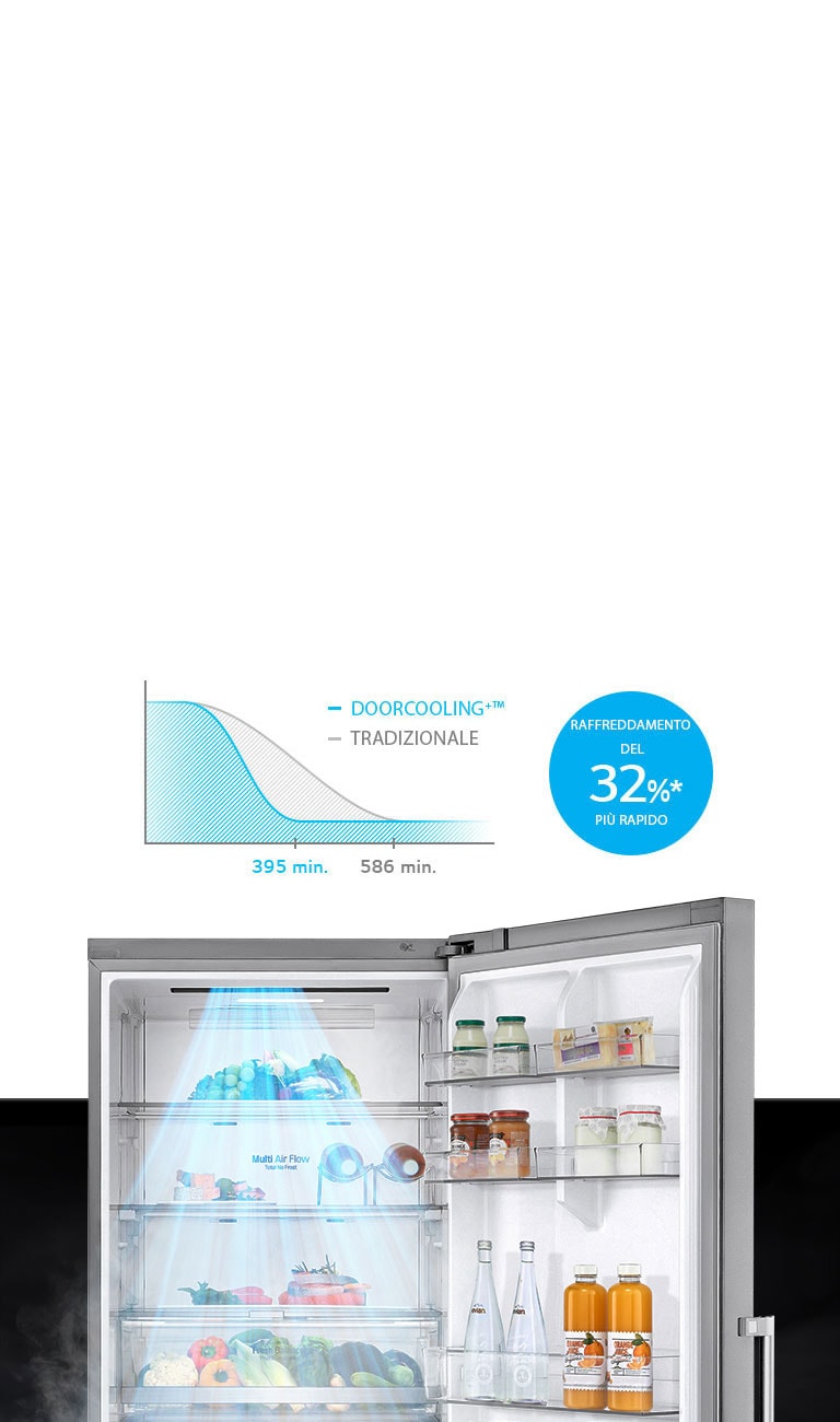 Raffreddamento fino al 32