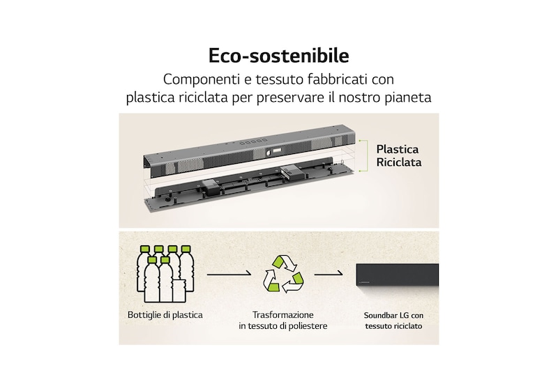 LG Soundbar Bluetooth per TV da 300 Watt LG, S40Q
