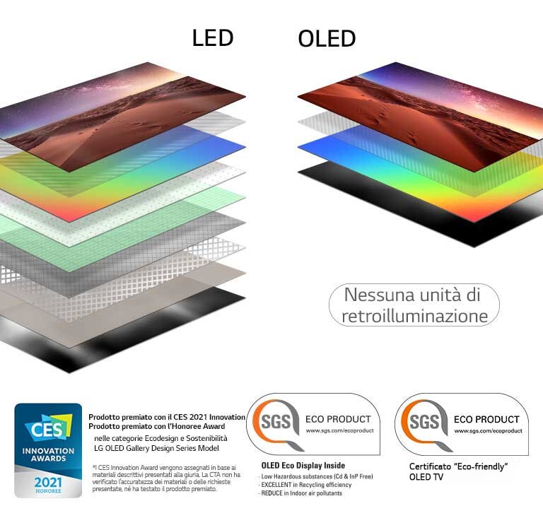 Confronto della composizione degli strati dello schermo TV LED retroilluminato e del TV OLED autoilluminante (riproduci il video)