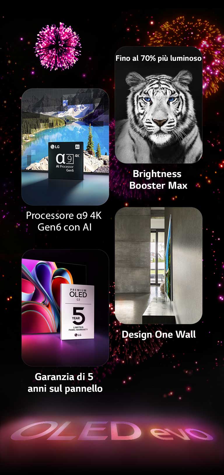 Immagine che presenta le caratteristiche principali di LG OLED evo G3 su uno sfondo nero con fuochi d’artificio rosa e viola sullo schermo. Il riflesso rosa dei fuochi d’artificio sullo schermo compone la scritta "OLED evo" sul pavimento. All’interno dell’immagine, la rappresentazione del processore α9 di 6a generazione con IA, risoluzione 4K, mostra il chip di fronte all’immagine di un lago che viene rimasterizzata grazie alla tecnologia di elaborazione. Immagine che presenta Brightness Booster Max e mostra una tigre con contrasto elevato e bianchi luminosi. Immagine che presenta i 5 anni di garanzia sul pannello e mostra il logo della garanzia Premium OLED G3 con lo schermo sullo sfondo. Immagine che presenta il Design One Wall e mostra LG OLED evo G3 che aderisce perfettamente alla parete di uno spazio abitativo industriale grigio.